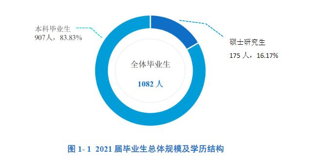 南方科技大学什么档次（南方科技大学是985还是211）