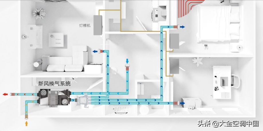 新风系统有什么作用？一篇文章带你认识它