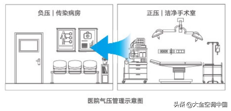 新风系统有什么作用？一篇文章带你认识它