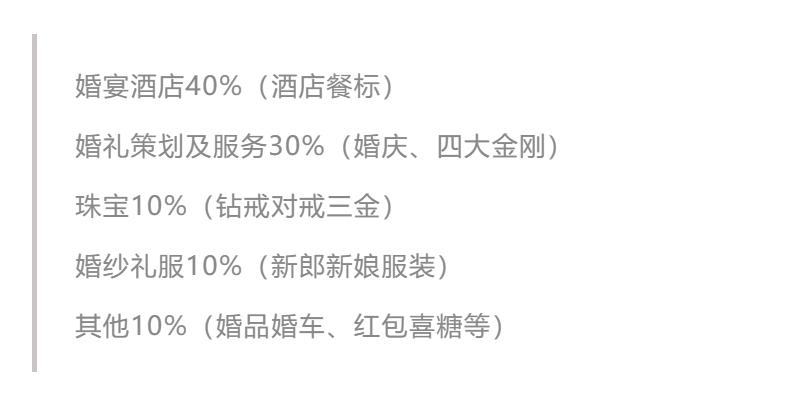 普通人的婚礼到底要花多少钱？