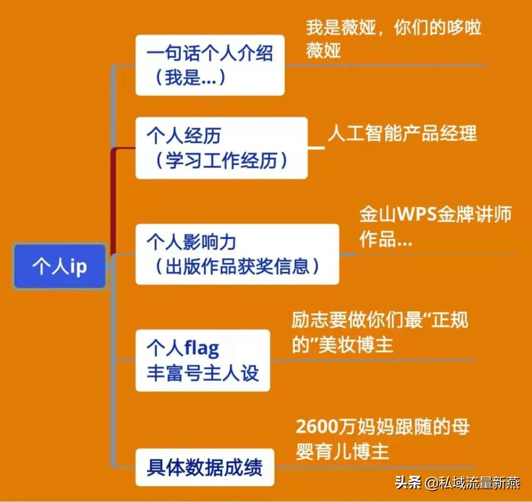 怎样写一个自动吸粉的视频号简介？怎样设置视频号头像？