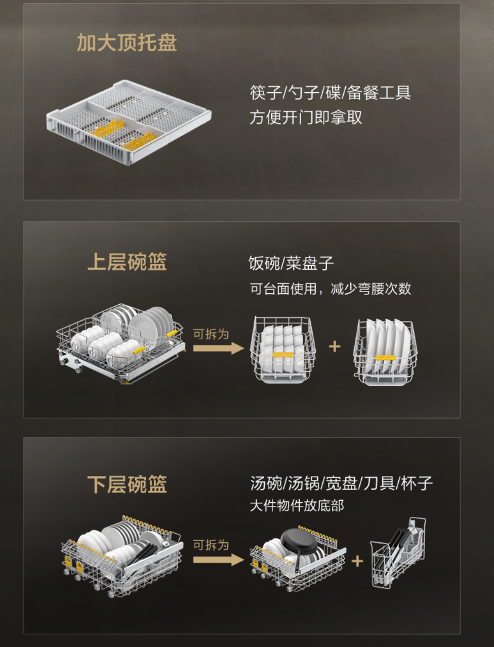 从2千到2万，洗碗机到底贵在哪里？