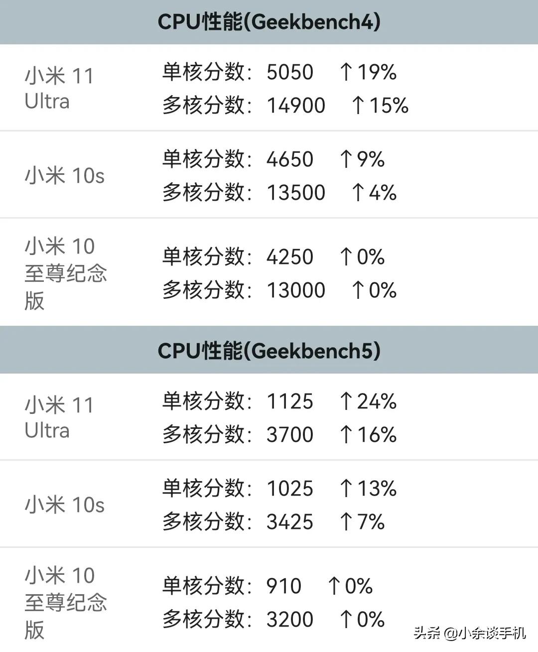 骁龙865什么水平（骁龙865处理器属于什么档次级别）