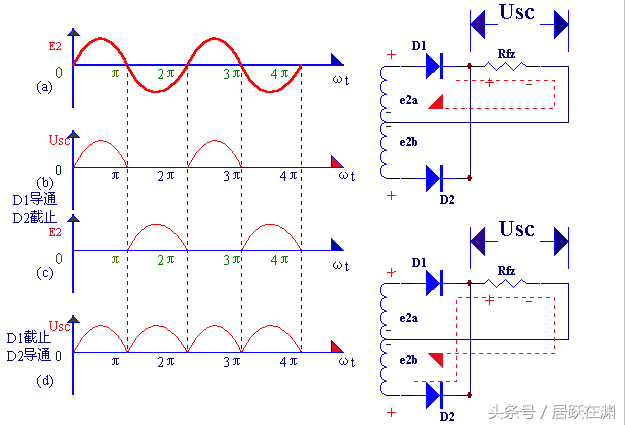 直流电和交流电之间的情愫：整流器工作原理及作用