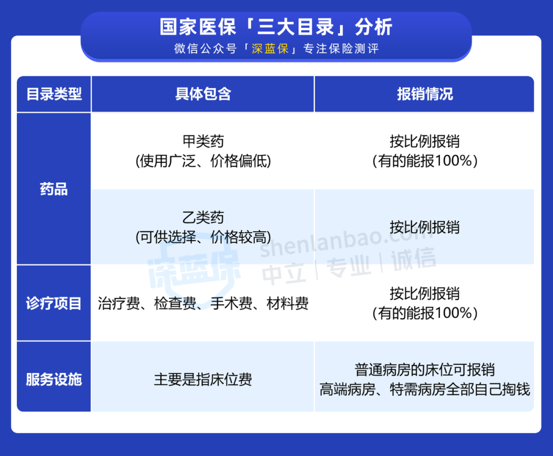 干货！每个月都在交的医保，如果你还不会报销就等于白买了