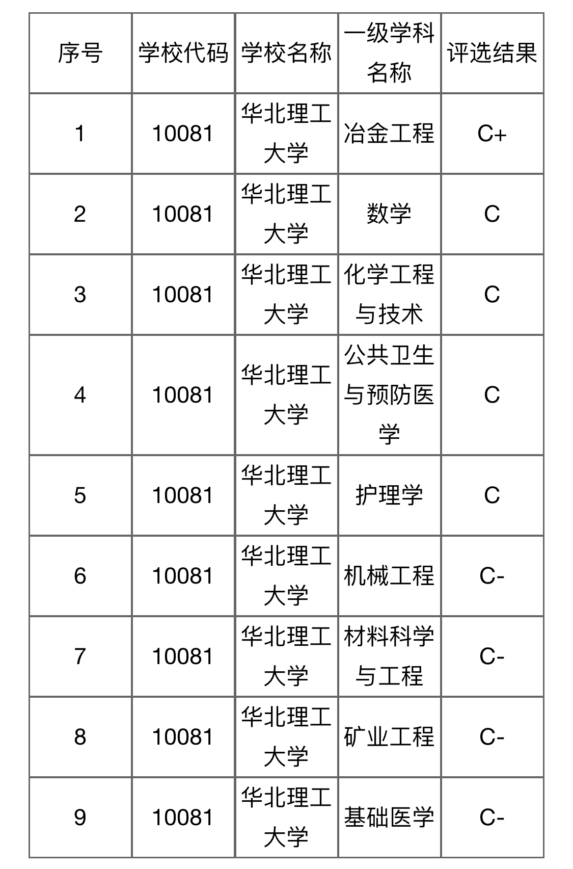 华北理工大学什么档次（华北理工大学真实评价算不算好）