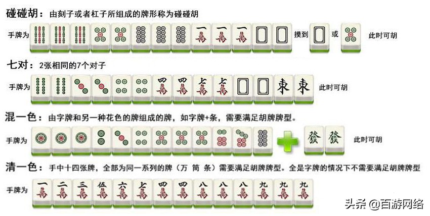 打麻将很难吗？包会！超全麻将入门知识奉上