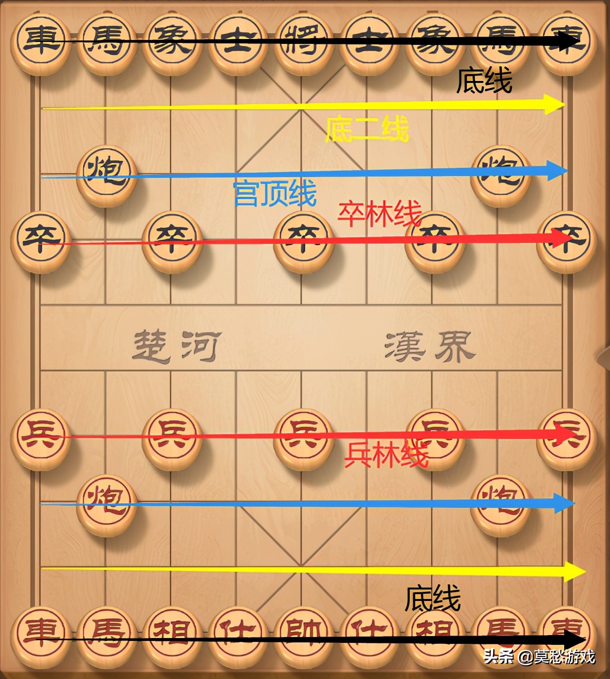 新手该怎么下象棋？系统而又全面的知识，初学者必学