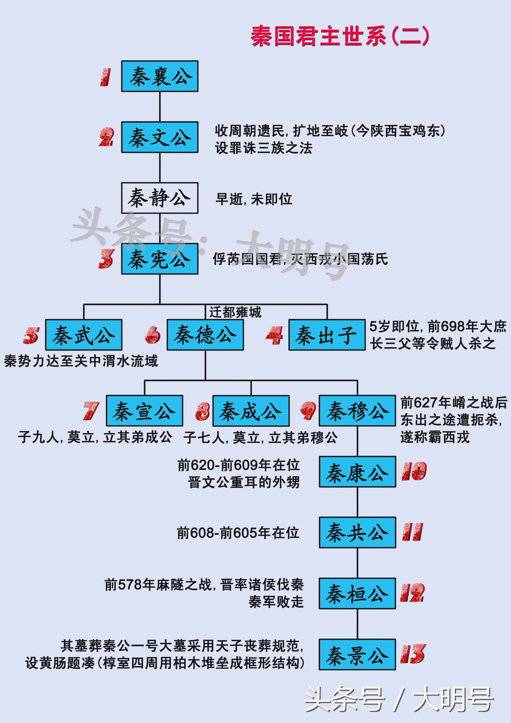 秦国国君图片