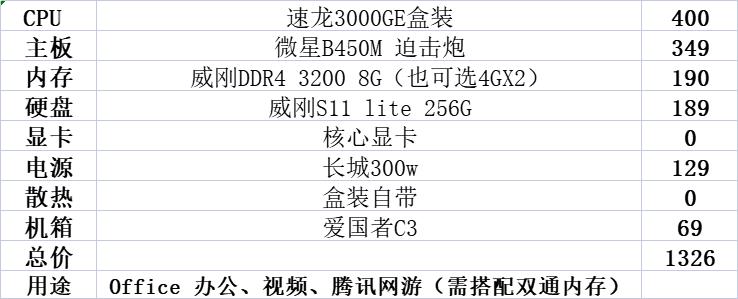 5600g为什么不建议升级独显（5600g性能什么水平）