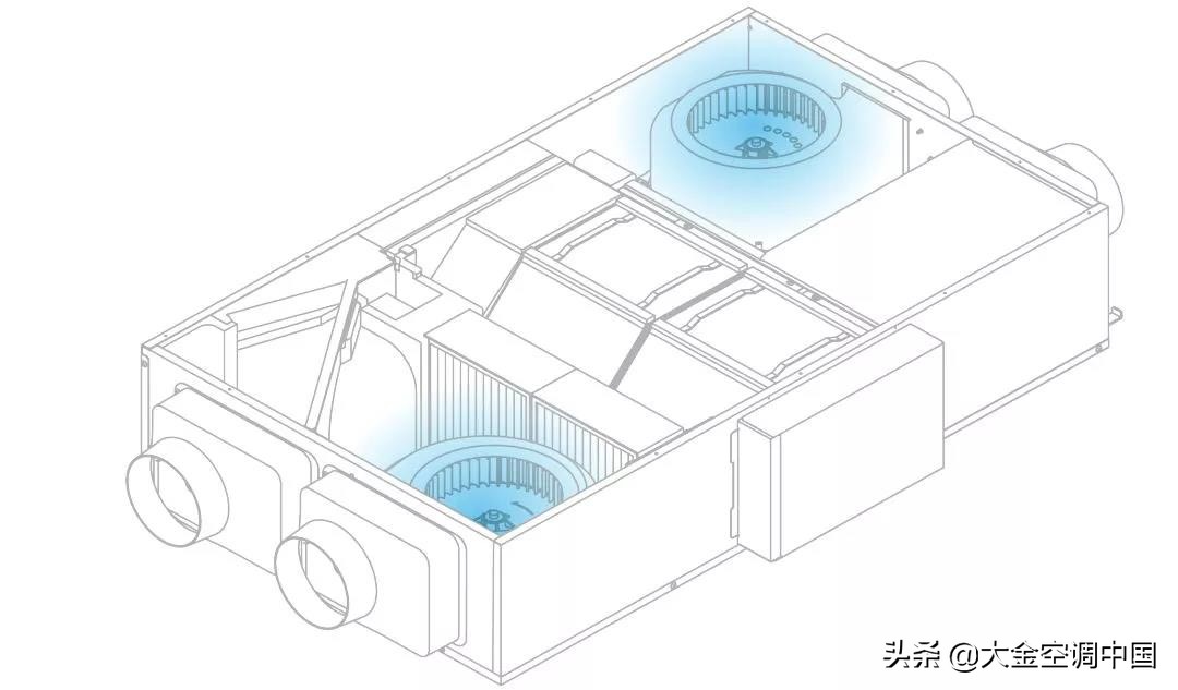 新风系统有什么作用？一篇文章带你认识它