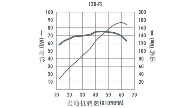 轩逸1.6和卡罗拉1.2t动力对比（两车哪个动力好更耐用）