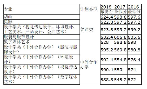 武汉纺织大学是一本还是二本（武纺大是几本）