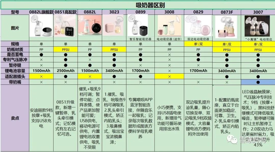 吸奶器排行榜前十名（吸奶器电动的好还是手动的好）