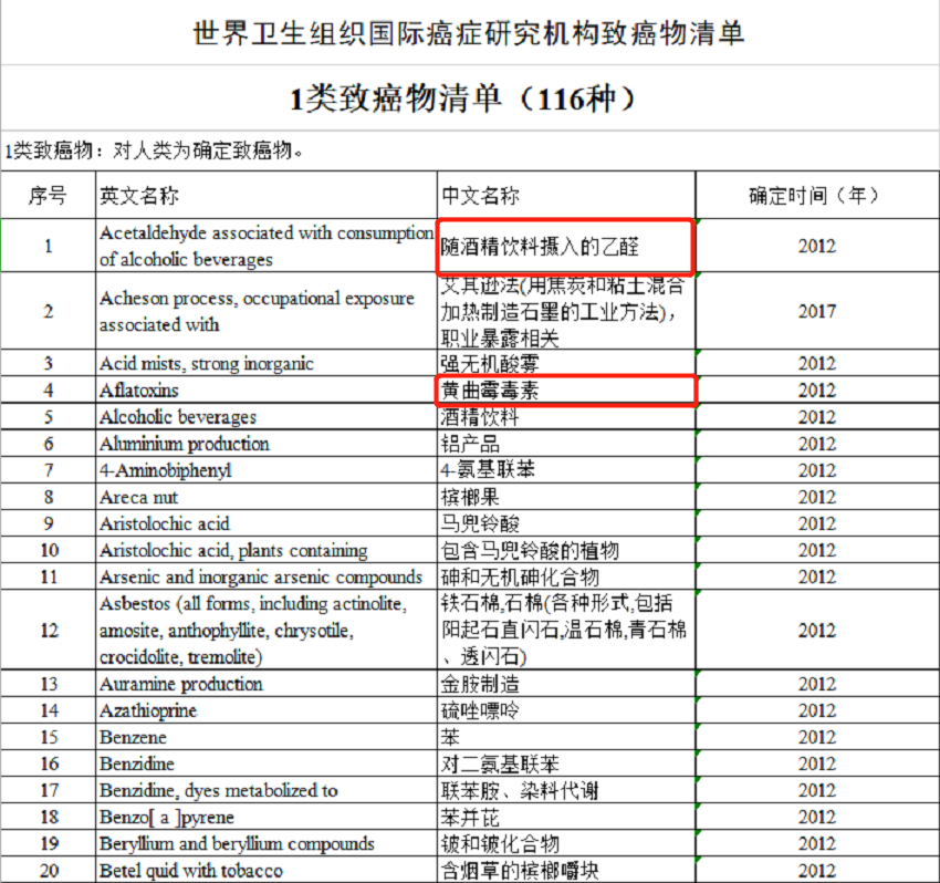 空气炸锅到底安不安全？用它做菜产生的致癌物，超欧盟标准8倍？