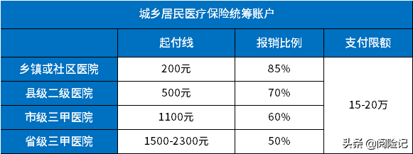 新农合报销范围明细2021年，门诊及住院待遇早知道