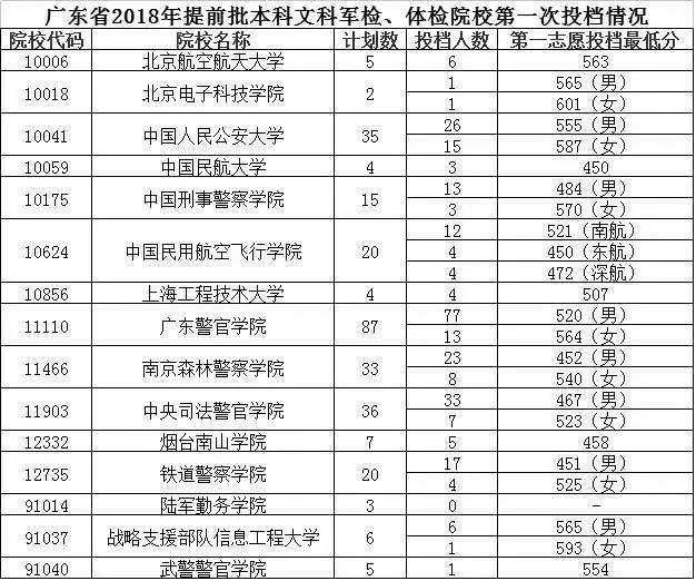 什么是高考提前批次？详细解读提前批，家长和同学可以了解一下