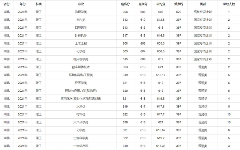 兰州大学是985还是211（兰州大学为什么厉害）