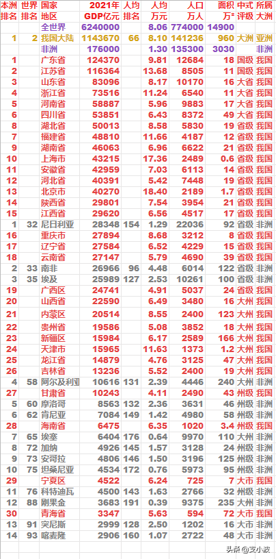 图片[3]-非洲国家经济排名表(非洲各国GDP排名)-欣欣百科网