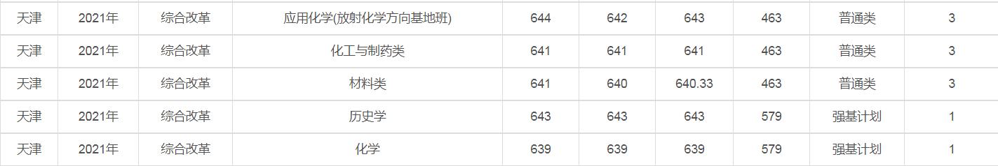 兰州大学是985还是211（兰州大学为什么厉害）