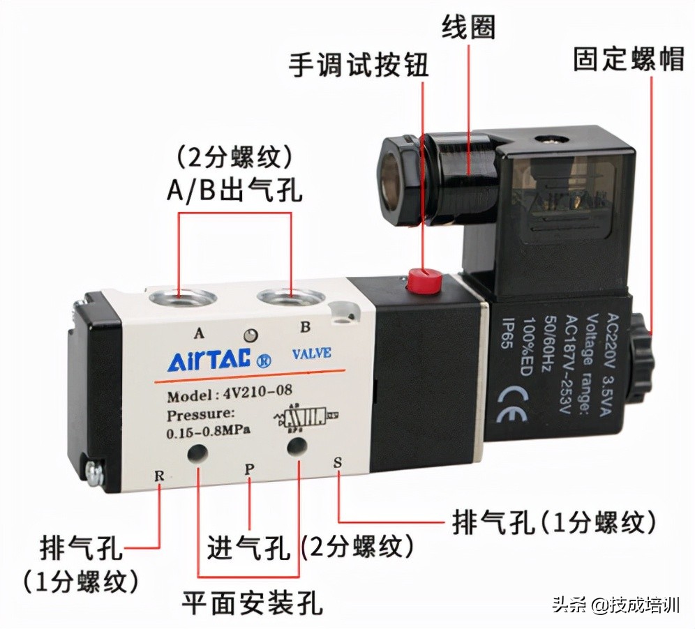 图片[12]-电磁阀的原理和使用方法(常见的电磁阀的应用及原理)-欣欣百科网