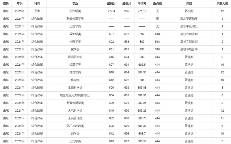 兰州大学是985还是211（兰州大学为什么厉害）