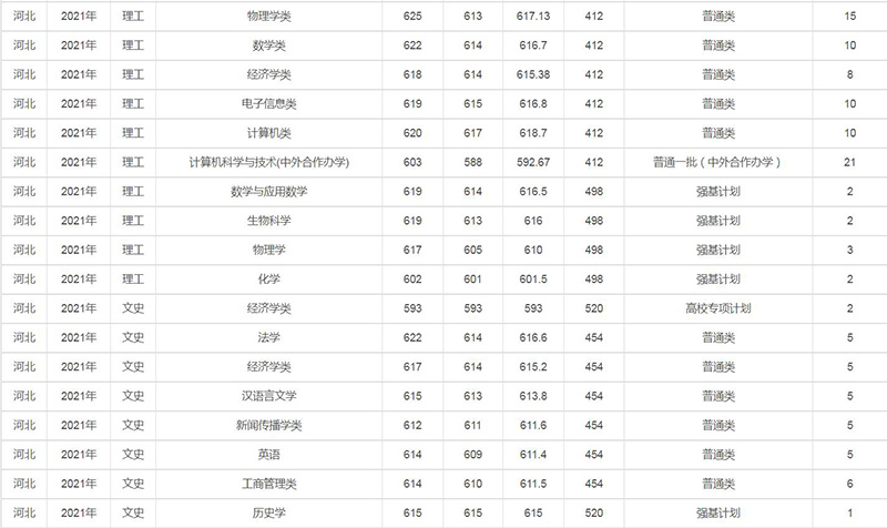 兰州大学是985还是211（兰州大学为什么厉害）