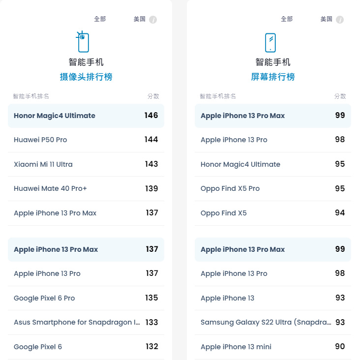 iPhone  13 Pro和13 Pro  Max降价，最低7349元，还是苍岭绿色