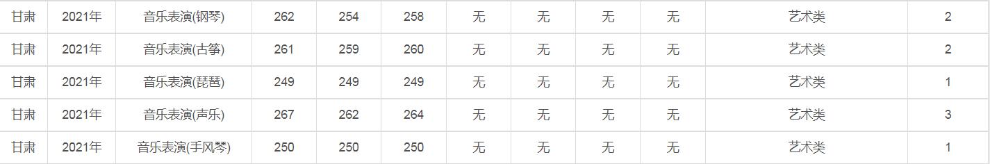 兰州大学是985还是211（兰州大学为什么厉害）