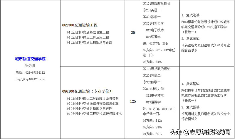 上海工程技术大学是一本还是二本（上海工程技术大学排名）