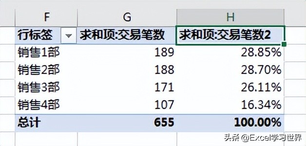 Excel 数据透视表好多技巧，我们平时只用到了冰山一角