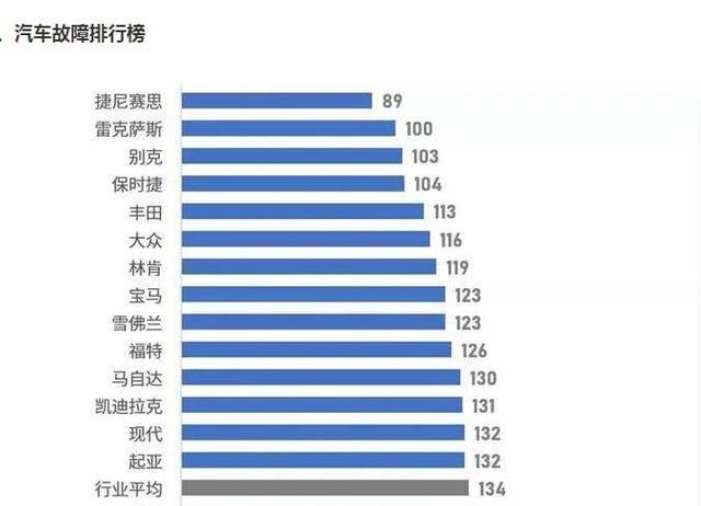 合资车和国产车的区别（国产车跟合资车差距有多大）