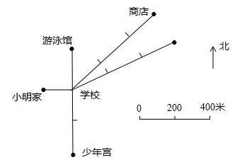 图片[1]-比例尺怎么算实际距离(比例尺的换算方法)-欣欣百科网