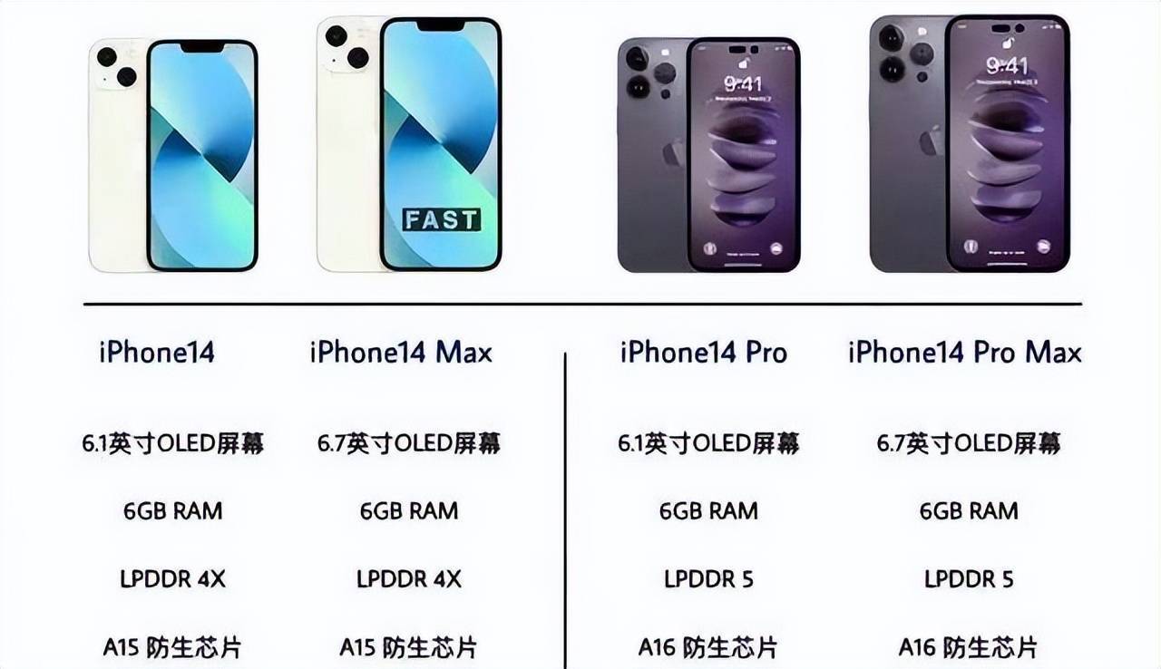 iPhone14基本确定，配置、外观、价格均已曝光，果粉该存钱了