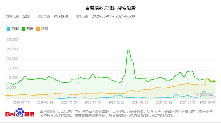 岚图汽车升格为东风集团子公司将获得更大发展空间