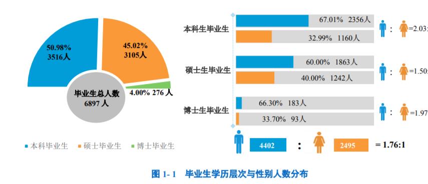 北邮是985还是211（北京邮电大学是双一流水平吗）