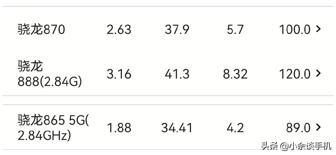 骁龙865什么水平（骁龙865处理器属于什么档次级别）