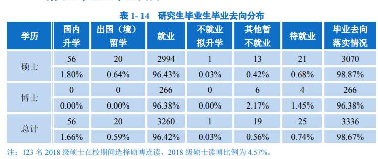 北邮是985还是211（北京邮电大学是双一流水平吗）