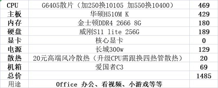 5600g为什么不建议升级独显（5600g性能什么水平）