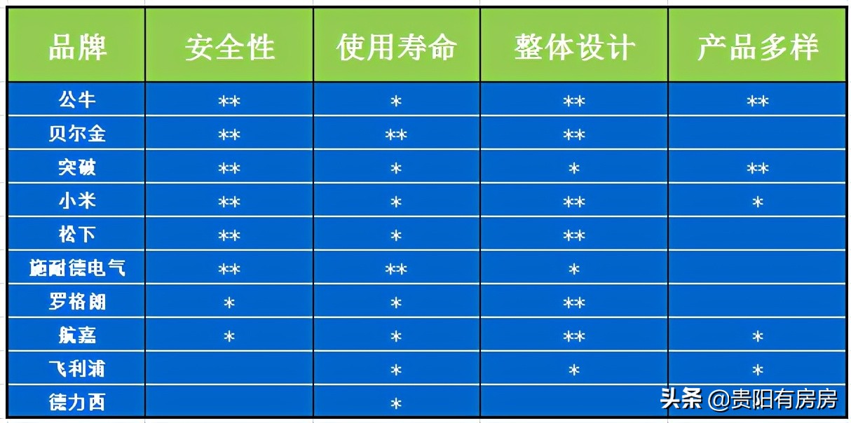 图片[5]-插排品牌哪个牌子好(插排品牌排行榜前十名)-欣欣百科网