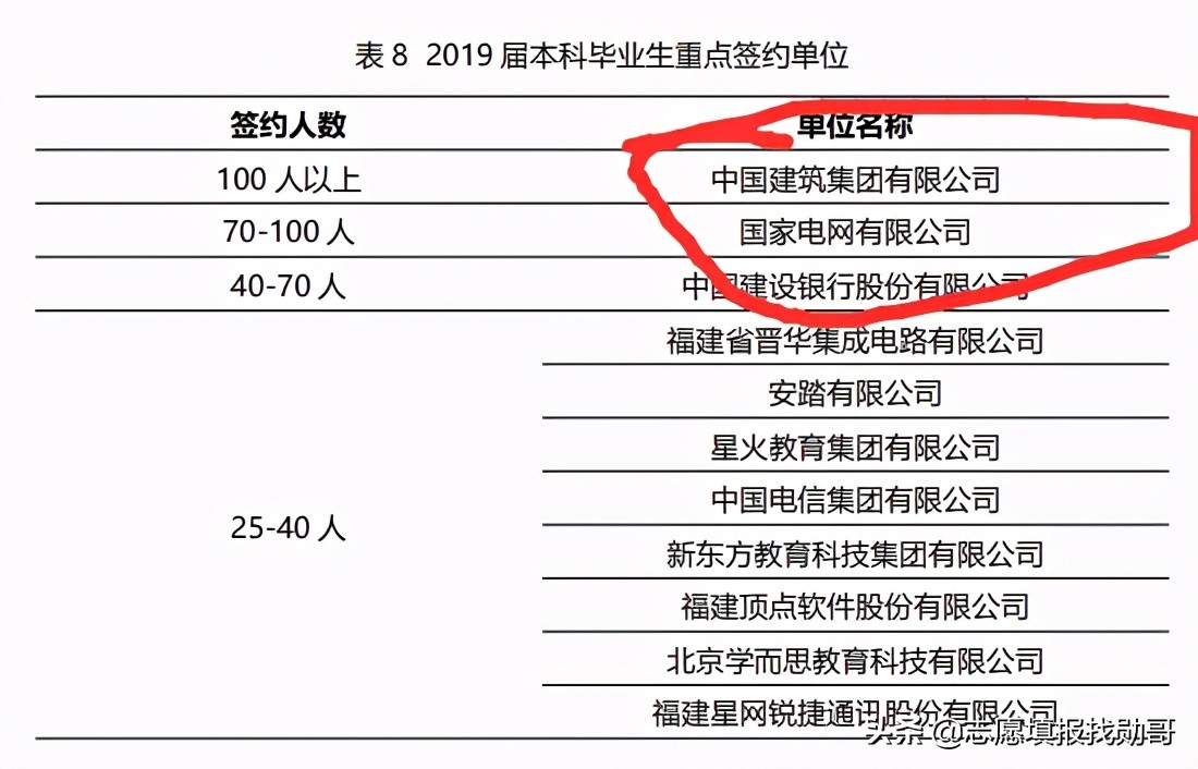 福州大学算什么水平的211（福州大学在211排名属于档次）