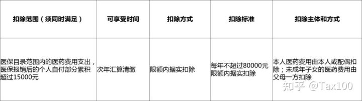 年终奖单独计税就从补税变退税？专项附加扣除还有疑问？一文看懂