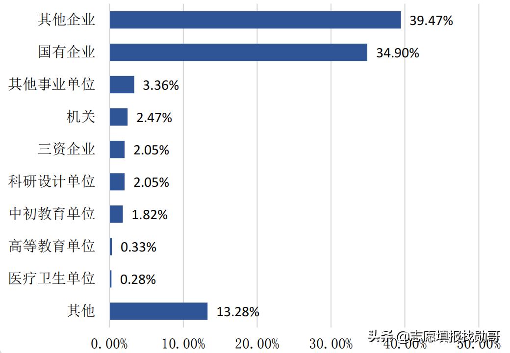 北方工业大学是985还是211（北方工业大学的档次水平）