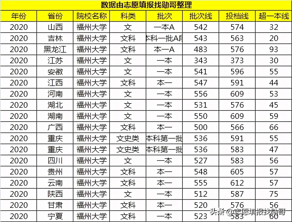 福州大学算什么水平的211（福州大学在211排名属于档次）