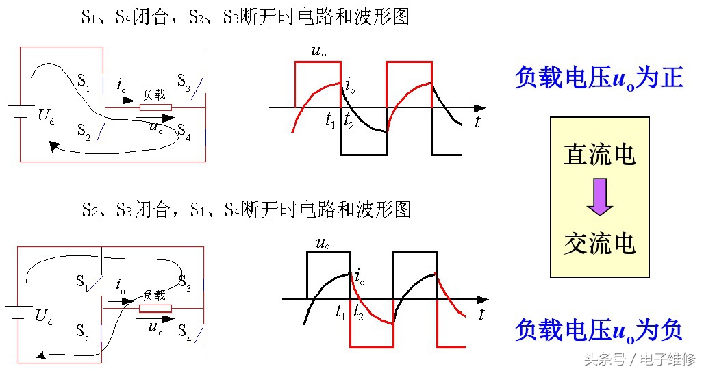 什么是逆变器？