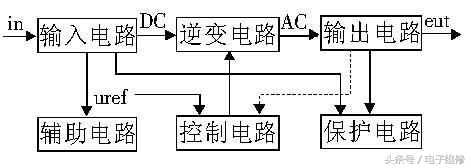 什么是逆变器？