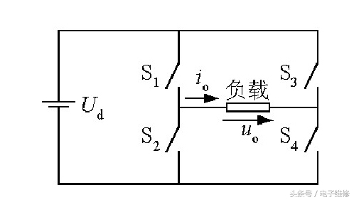 什么是逆变器？