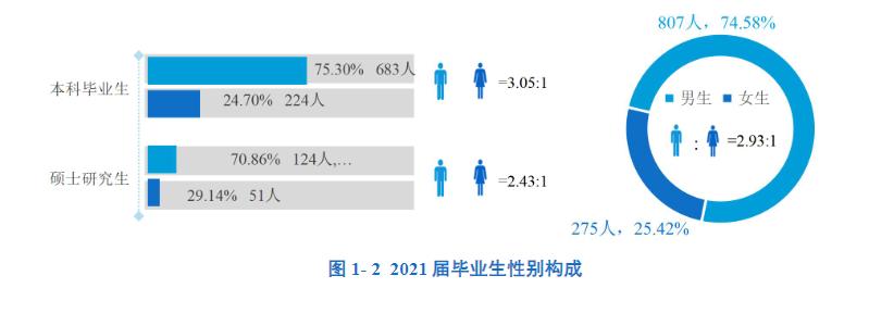 南方科技大学什么档次（南方科技大学是985还是211）