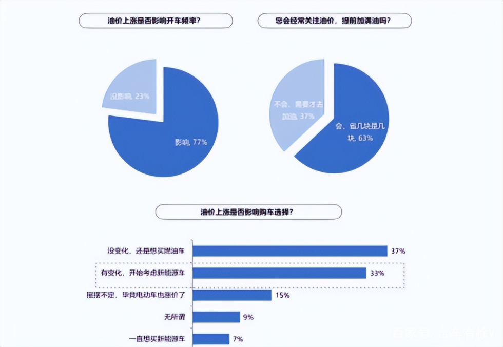 特斯拉被严查？全系大幅涨价，国产Model Y 逼近40万