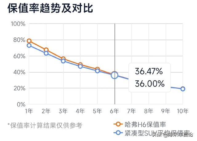 suv真的适合家用吗（家庭用车是买suv好还是买轿车好吗）